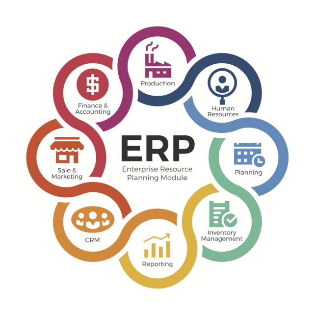 ERP Development
