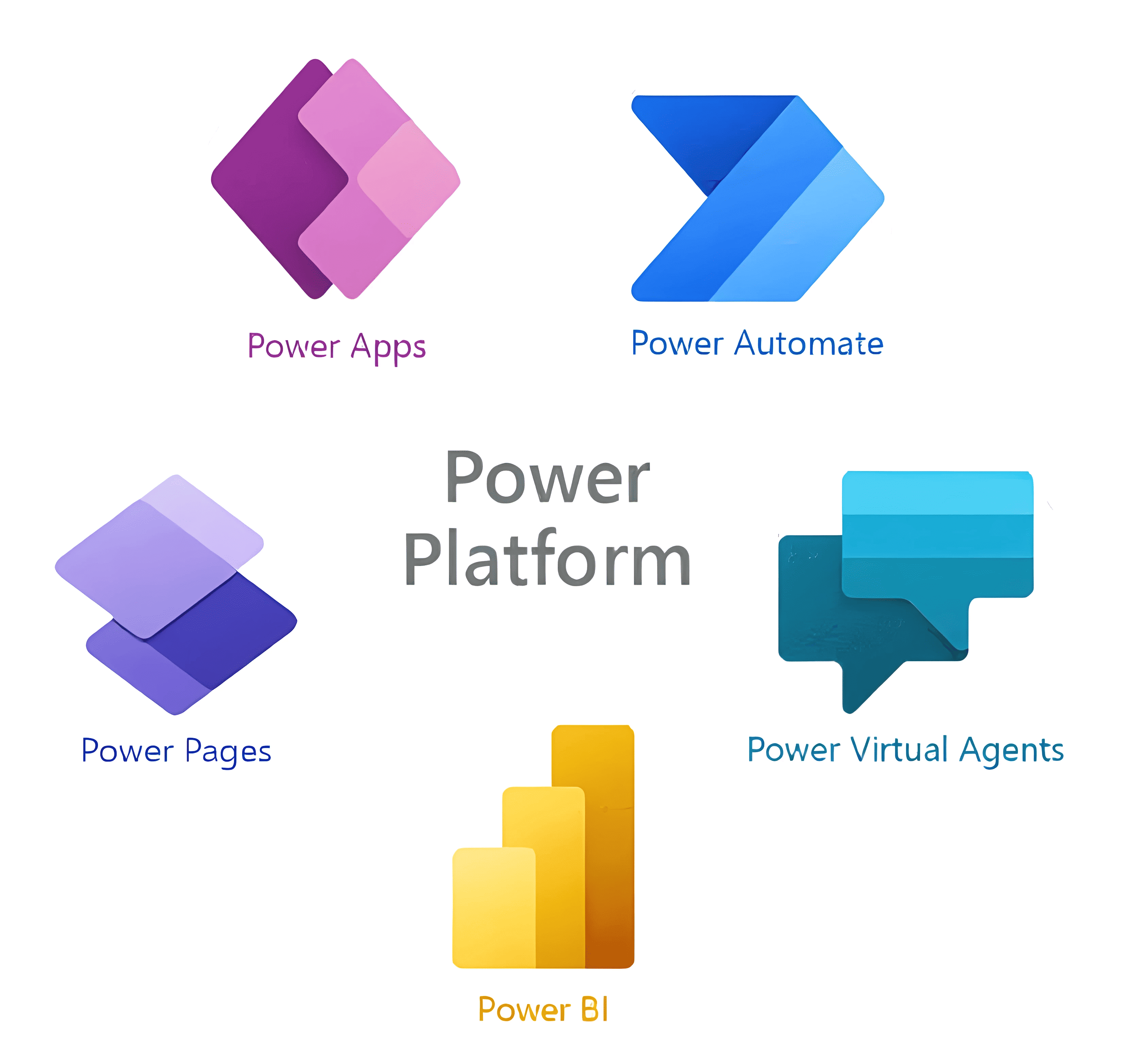 Mobile Development